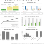10 Deal Analyzer Tools To Analyze a Real Estate Deal