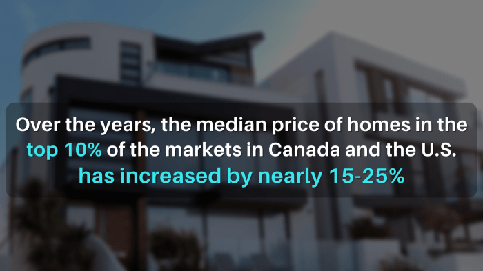 Luxury condo market trends